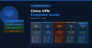 China VPN comparison 2026
